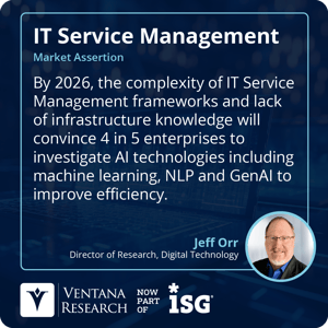 Ventana_Research_2024_Assertion_ITSM_ITSM_Complexity_AI_77_S