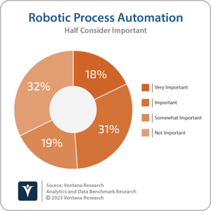 Ventana_Research_BR_RPA_Importance_2023